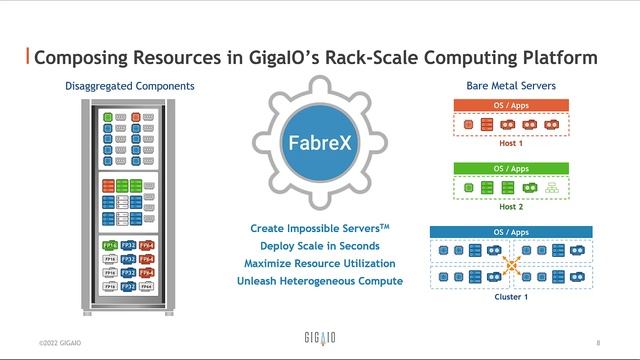 Composing NEC Vector Engines with GigaIO Memory Fabric смотреть онлайн
