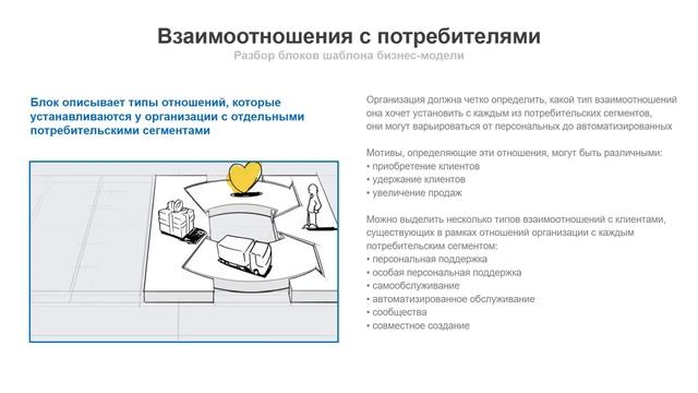 Шаблон бизнес-модели смотреть онлайн