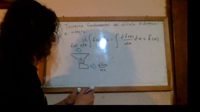 Teorema fundamental de cálculo diferencial e integral смотреть онлайн