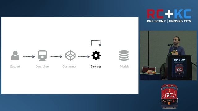 RailsConf 2016 - Developing and Maintaining a Platform With Rails and Lotus By Simone Carletti смотреть онлайн