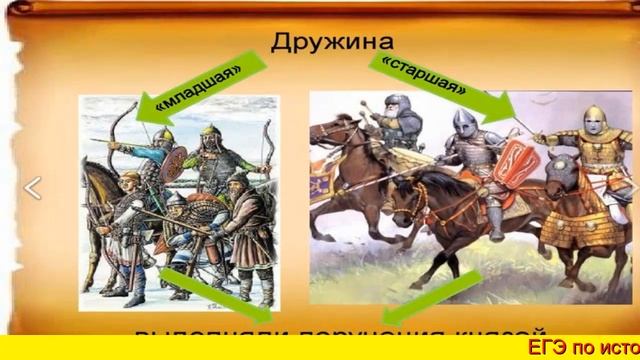 ЕГЭ по Истории Баллы смотреть онлайн