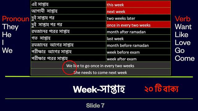 নতুনদের জন্য ইংরেজি কোর্স | Lesson-6 | Learn Casual British English | Spoken English for Bengali. смотреть онлайн