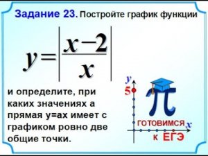 ОГЭ Задание 22 Гипербола Модуль