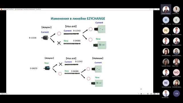 Долота, коронки, зенковки смотреть онлайн