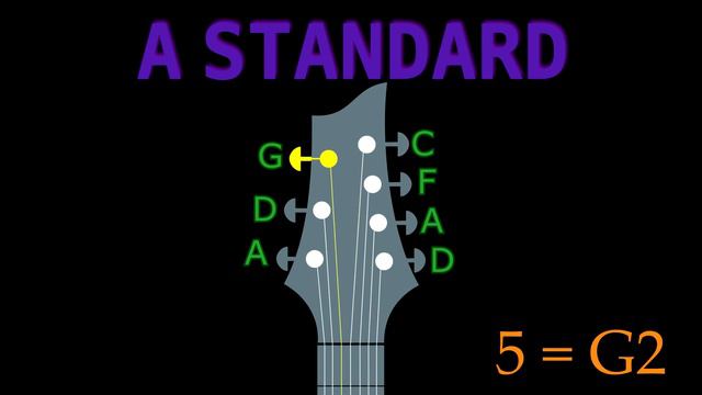 A STANDARD (7 String Guitar) GUITAR Tuning (Tuner) смотреть онлайн