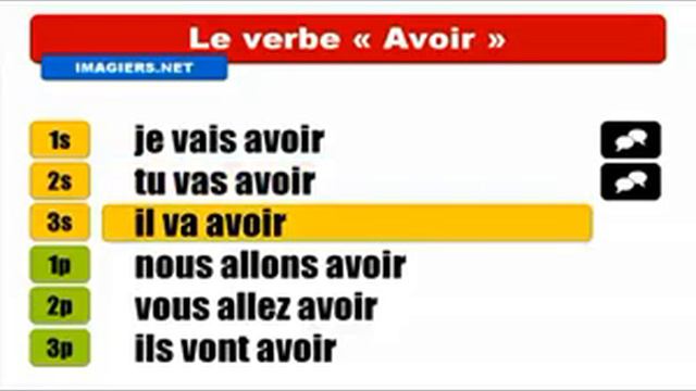 French Near Future Tense # Verb = Avoir смотреть онлайн