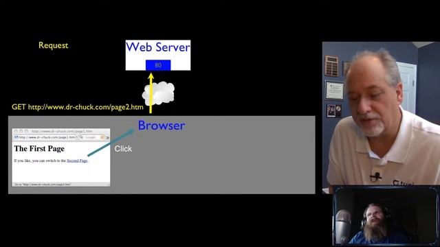 Becoming a Software Engineer Day 21: Learning About HTTP! смотреть онлайн