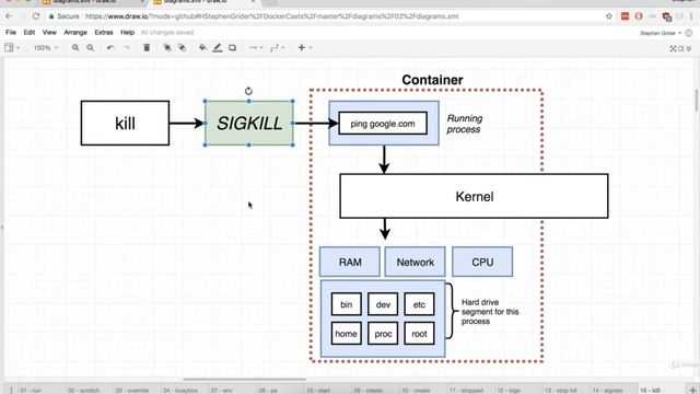 18. Docker: Stopping Containers смотреть онлайн