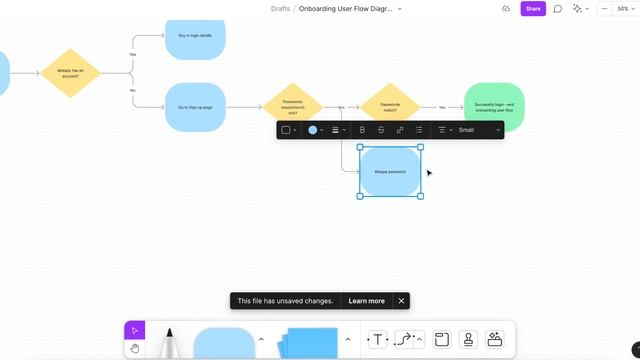 How to Make a User Flow Diagram with Example смотреть онлайн