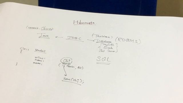 #3 Hibernate Tutorial | Theory смотреть онлайн