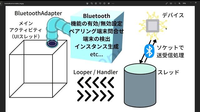 KotlinでBluetooth接続する時のイメージを紹介します смотреть онлайн