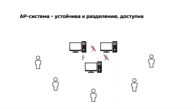 CAP-теорема для чайников смотреть онлайн