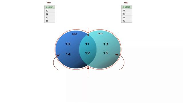 Lec:1 Joins in SQL with examples | SQL joins смотреть онлайн