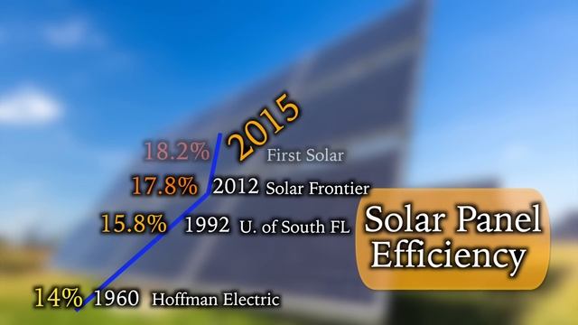 Setting Solar Straight! The Truth About Solar смотреть онлайн