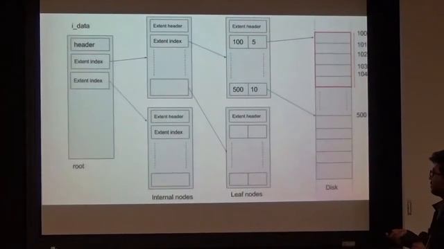 P02B: Addition of Ext4 Extent and Ext3 HTree DIR Read Only Support in NetBSD - Hrishikesh Goyal смотреть онлайн