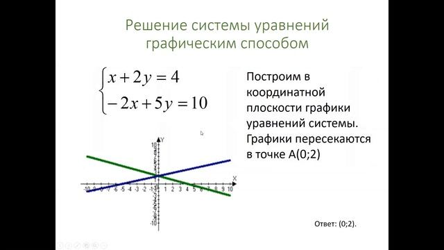 Система линейных уравнений Графический способ решения смотреть онлайн