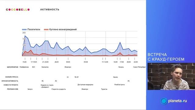 Встреча с Гузель Санжаповой "Медом намазано: как вовлекать аудиторию в краудфандинг" смотреть онлайн