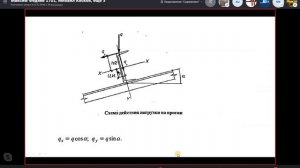Расчёт и конструирование стальных прогонов