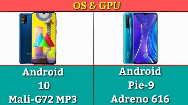 Samsung Galaxy M31 VS Realme XT Full Details Mobile Comparison Hindi, Speed Test, PUBG Gaming, смотреть онлайн