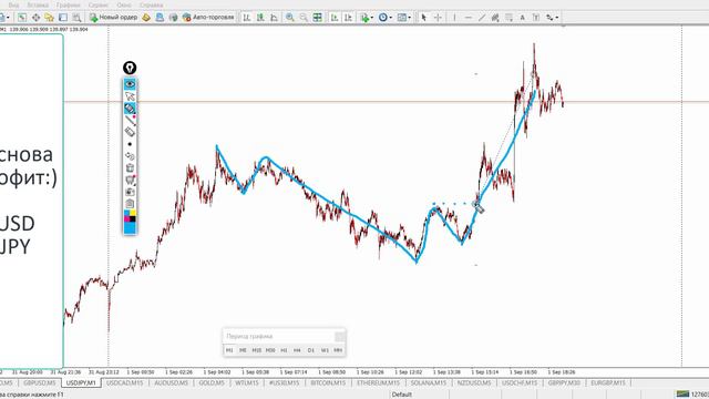 В День Знаний образцовая сделка по Йене | Разбор сделки на реале USD JPY смотреть онлайн