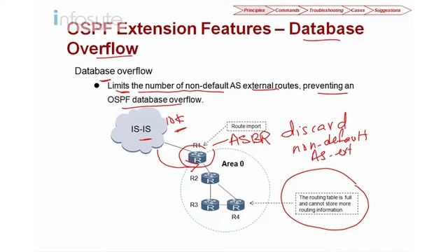 Huawei HCIE Routing & Switching Training : OSPF Part 4 смотреть онлайн