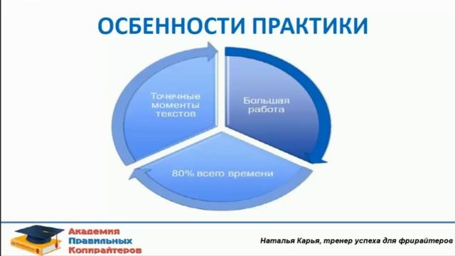 Копирайтинг. С чего начать обучение копирайтингу смотреть онлайн