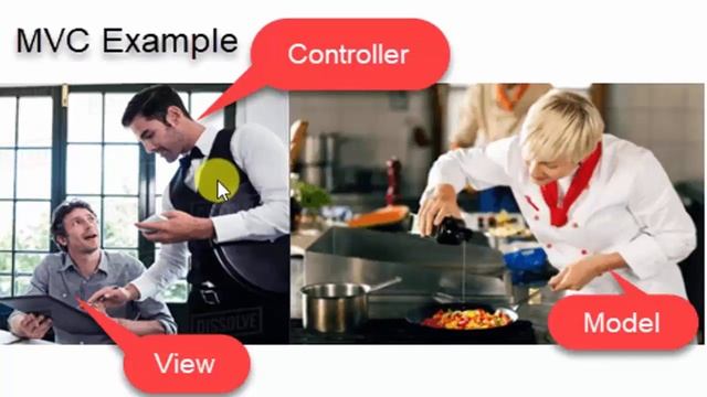 16 | Model View Controller In Angular | Angular MVC | MVC In Angular | Angular Model (Hindi/Urdu) смотреть онлайн