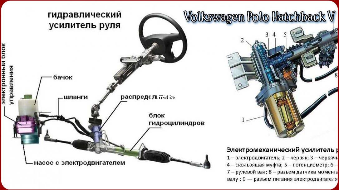 #36. Замена жидкости в ЭГУР. VW Polo Hatchback.
