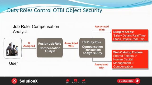 Oracle Transactional Business Intelligence - Part 02 | Oracle Tutorial | SolutionX смотреть онлайн