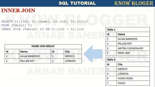 Inner Join, Left Join, Right Join, Cross Join - SQL Server tutorial - class 6 смотреть онлайн