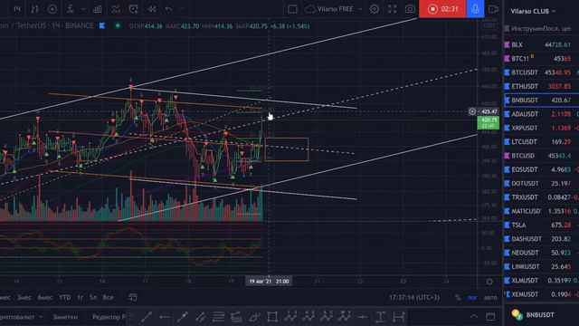 Краткий обзор текущей ситуации по BNB смотреть онлайн