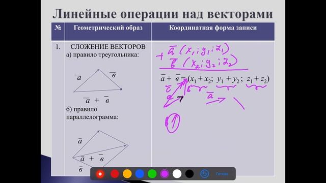 Раздел 7. Вектора на плоскости и в ространстветема 7.1. Вектора и действия над ними смотреть онлайн