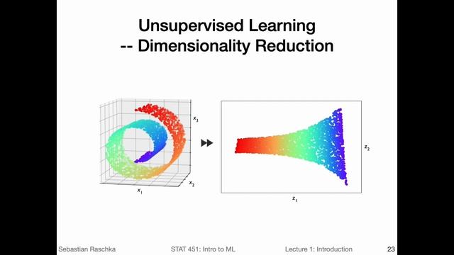 1.3 Categories of Machine Learning (L01: What is Machine Learning) смотреть онлайн
