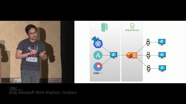 2017 swampUP Sessions | Baking Machine Images With Artifactory, Packer, and Vagrant - Mark Maglana смотреть онлайн
