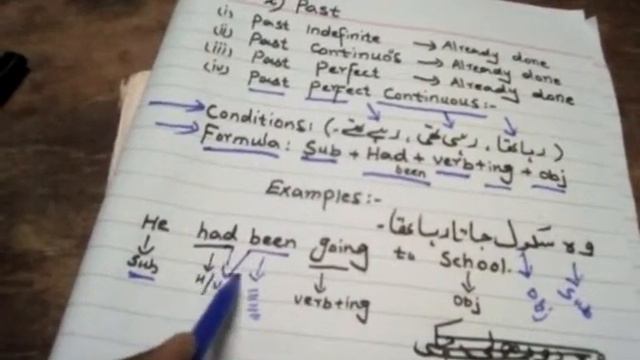 past perfect continuous- types of tenses- Formula of past perfect continuous , English learning смотреть онлайн