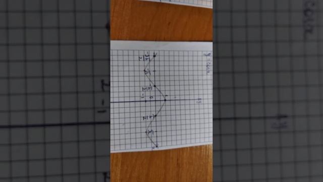 Как построить графики у=sin(x), Y=cos(x),y=tg(x).