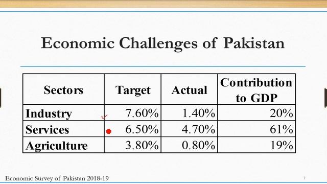 CSS Expected Essay 2021 : Pakistan Economic Challenges & Solutions Part 1 смотреть онлайн