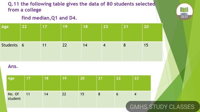 11th commerce statistics paper solution unit test 5 English medium gseb Gujarat board Gandhinagar смотреть онлайн
