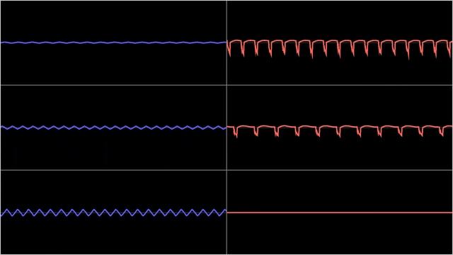 COMMODORE C64 STEREO SID - 2019 - PRELUDE & FUGATO / Oscilloscope View смотреть онлайн