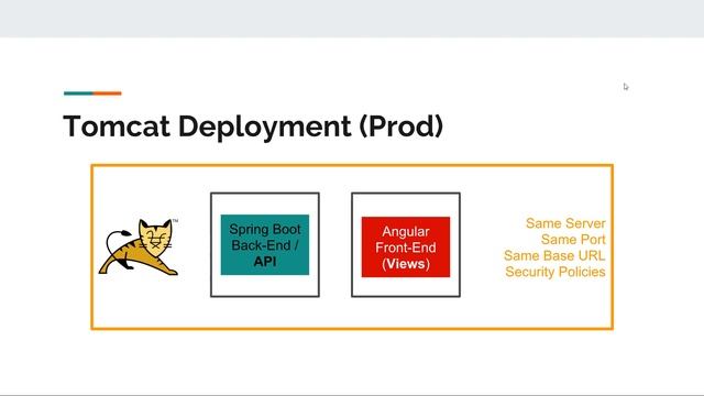 [Angular 6 + Spring Boot] #24 Deployment on dedicated Tomcat server смотреть онлайн