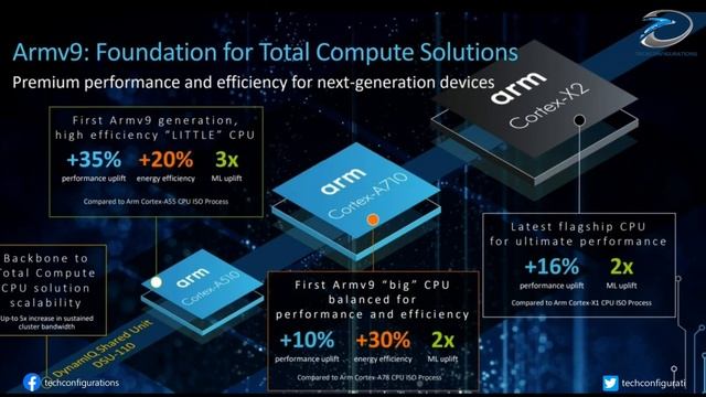 Snapdragon 8 Gen 1 Now Official, Amazing Performance Boost in Every Department,Everything you Need смотреть онлайн