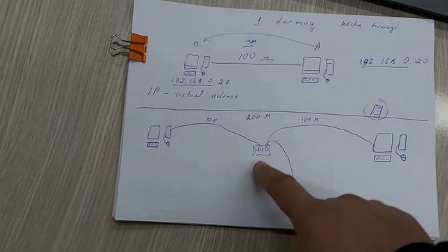 04.ikki va undan ortiq kompyuter va qurilmalar ni bog‘lashni yani tarmog‘i ni yaratish HUB orqali смотреть онлайн