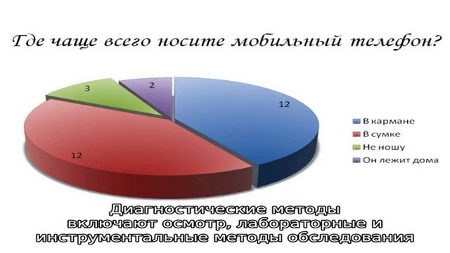 Холангит у кошек: лечение и симптомы смотреть онлайн