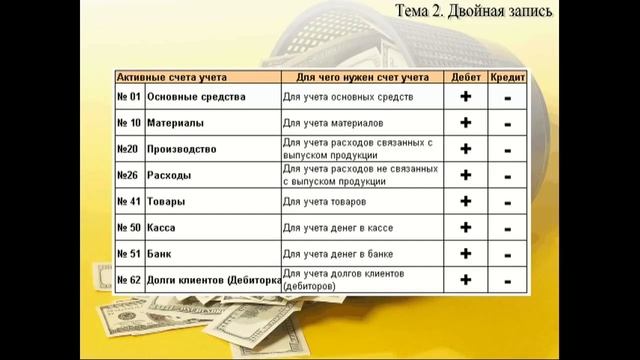 Бухучет для начинающих Занятие № 2 смотреть онлайн