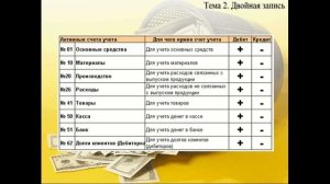 Бухучет для начинающих  Занятие № 2