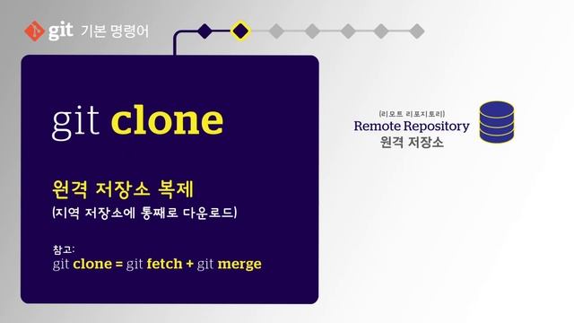 Git 기본 정복 실전 연습 2편: 기본 명령어 [Git Crash Course part 2 - Basic Terms & Commands] - Korean & English смотреть онлайн