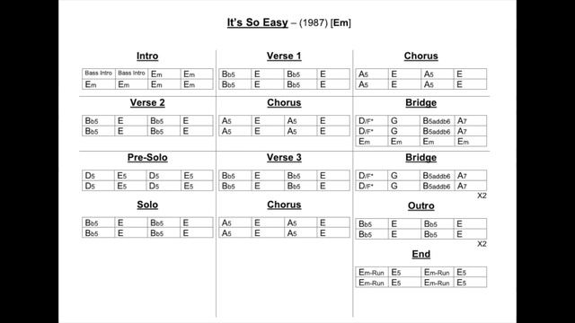 Guns and Roses: Its So Easy (Chord Chart) смотреть онлайн