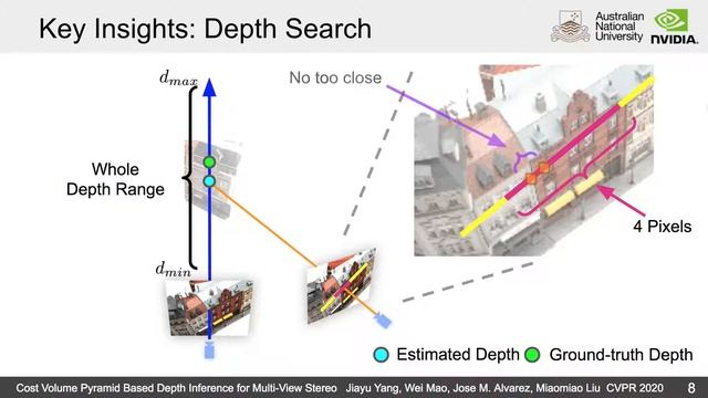 Cost Volume Pyramid Based Depth Inference for Multi-View Stereo смотреть онлайн