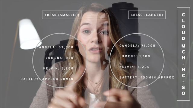 Modlite vs. Cloud Defensive Handheld Light SHOWDOWN | PLH-V2 & OKW vs. MCH-HC смотреть онлайн