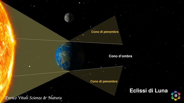 Le fasi lunari, le eclissi di Sole e di Luna. Video animato in HD! смотреть онлайн